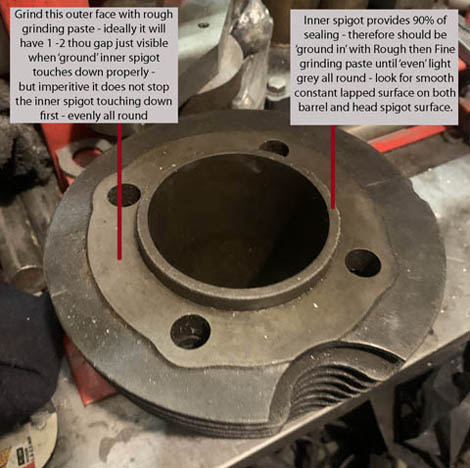 Grinding In the Cylinder Head